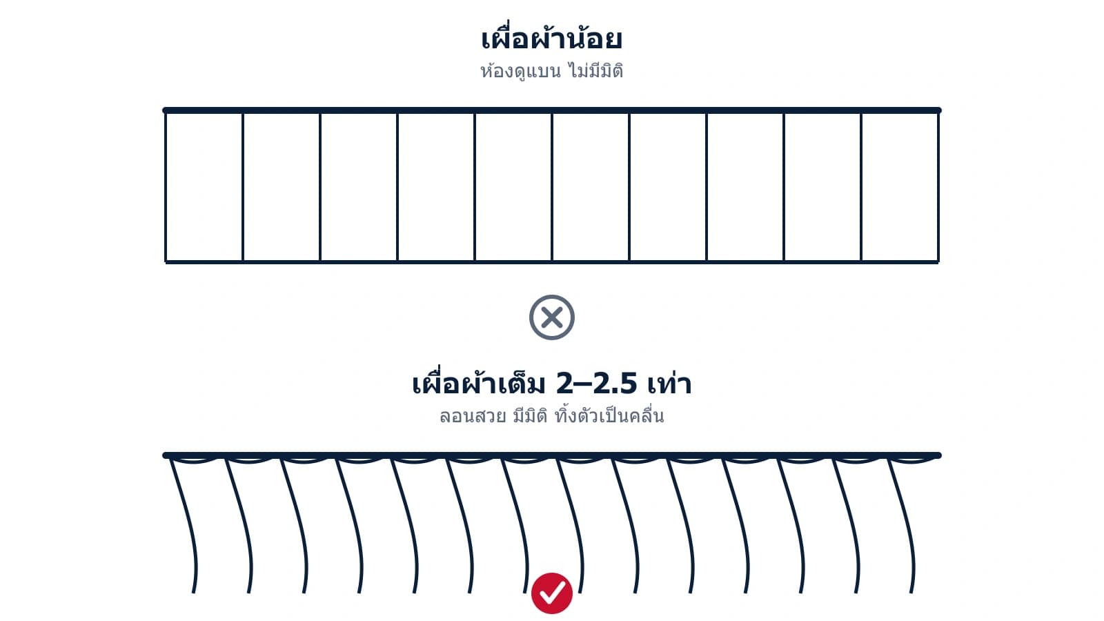 เปรียบเทียบผ้าเผื่อน้อยกับผ้าเผื่อลอนเต็ม