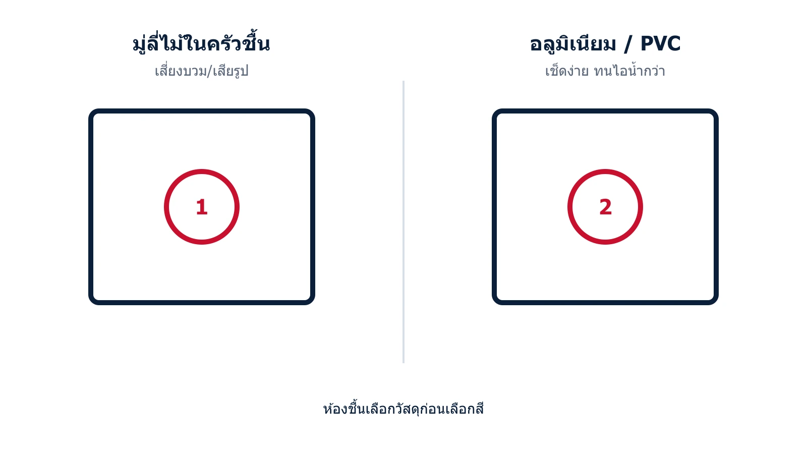แผนภาพความชื้นในครัวและห้องน้ำกับชนิดม่าน