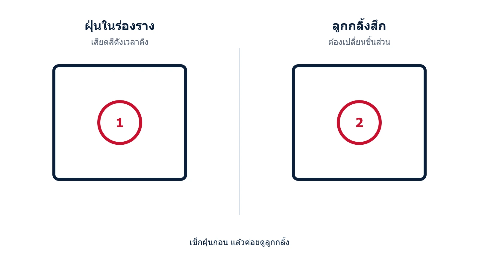 แผนภาพจุดเสียดสีในรางม่านที่ทำให้เกิดเสียง