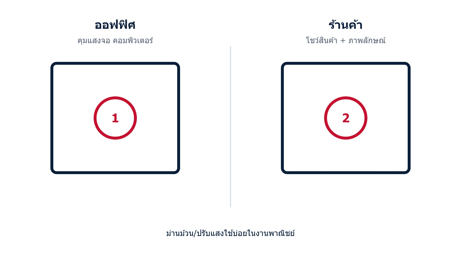 แผนภาพเลือกม่านสำหรับออฟฟิศและหน้าร้าน