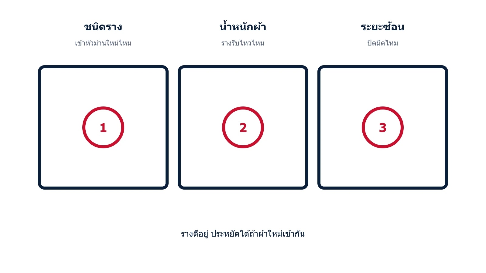 แผนภาพเช็กรางเดิมก่อนเปลี่ยนผ้าม่าน