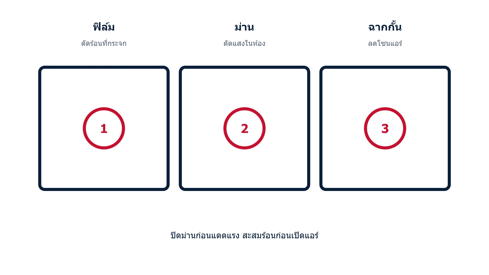 แผนภาพชั้นกันร้อน ฟิล์ม ม่าน ฉากกั้น