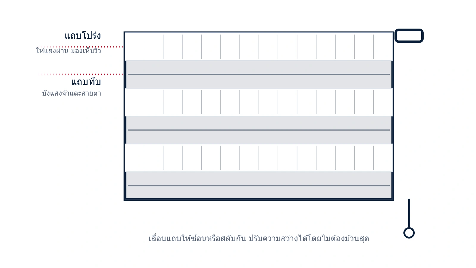 แผนภาพแถบโปร่งสลับทึบของม่านเมจิกสกรีน