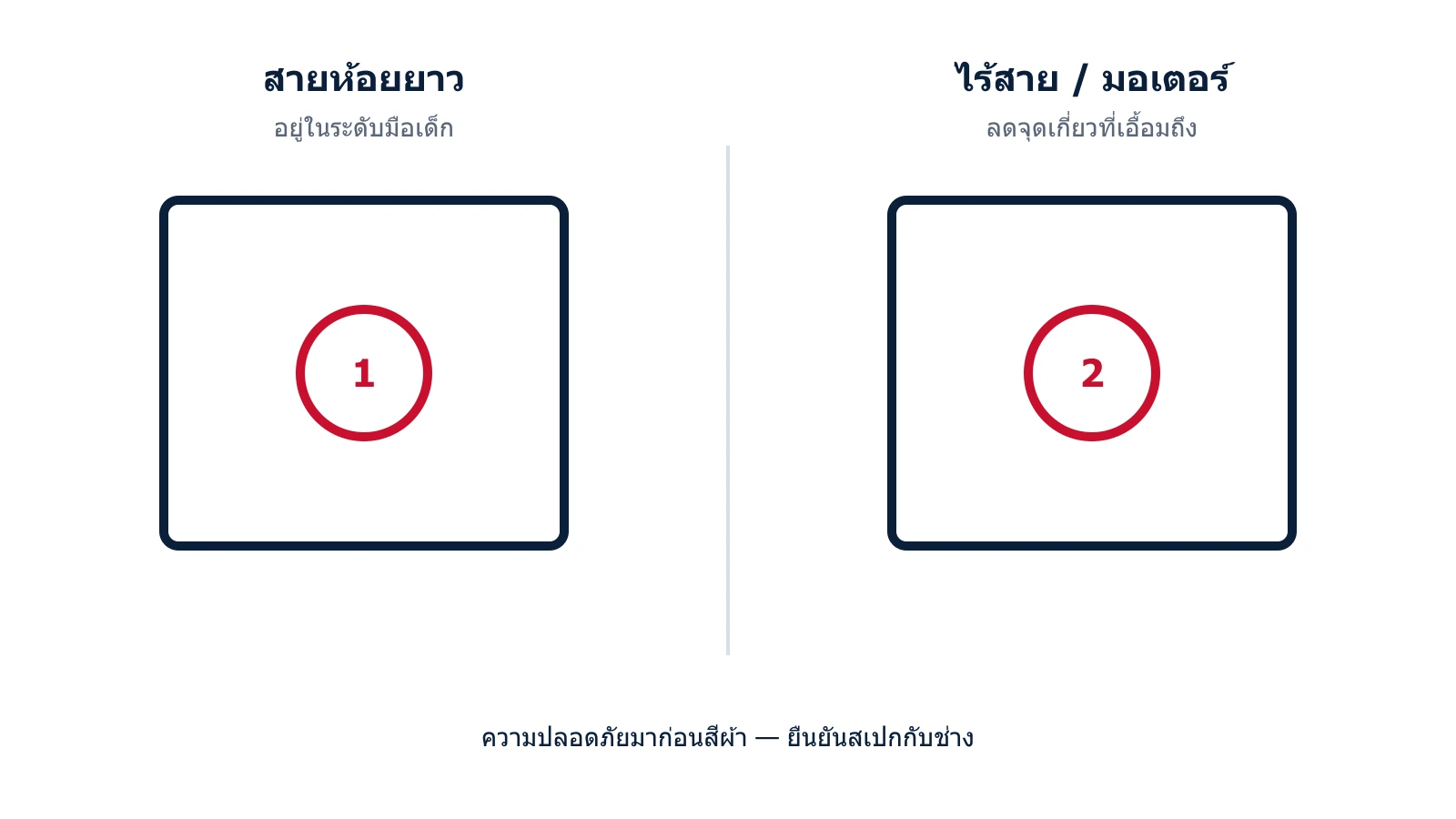 แผนภาพสายม่านและโซ่ห้อยในระดับมือเด็ก