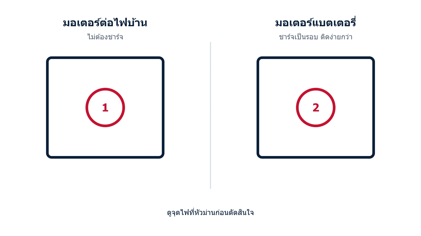 แผนภาพมอเตอร์ต่อไฟบ้านเทียบมอเตอร์แบตเตอรี่