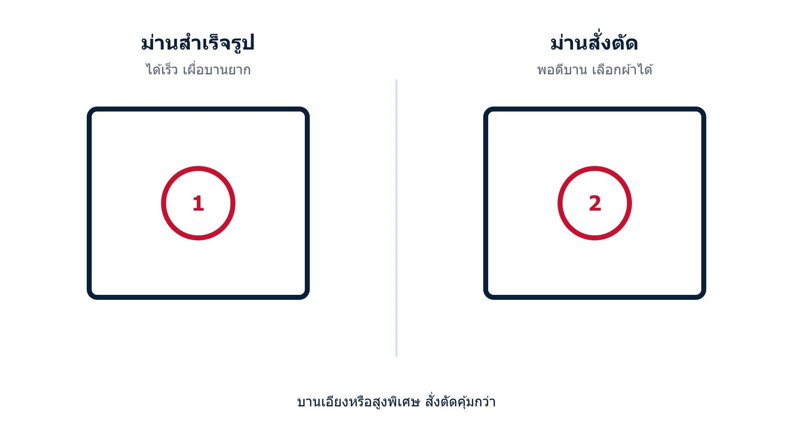 แผนภาพเทียบม่านสำเร็จรูปกับม่านสั่งตัด