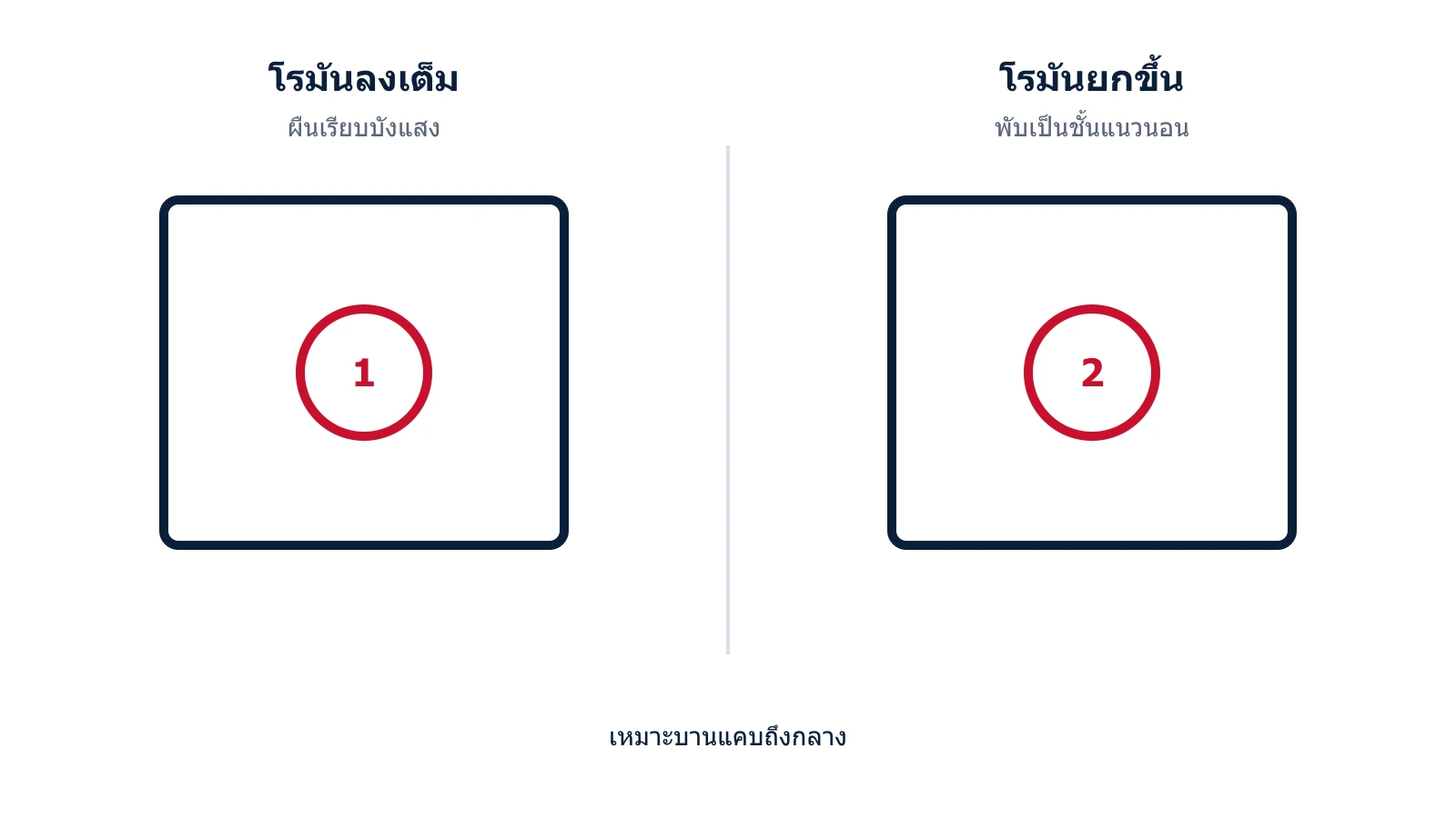 แผนภาพม่านพับโรมันตอนเปิดและตอนพับชั้น