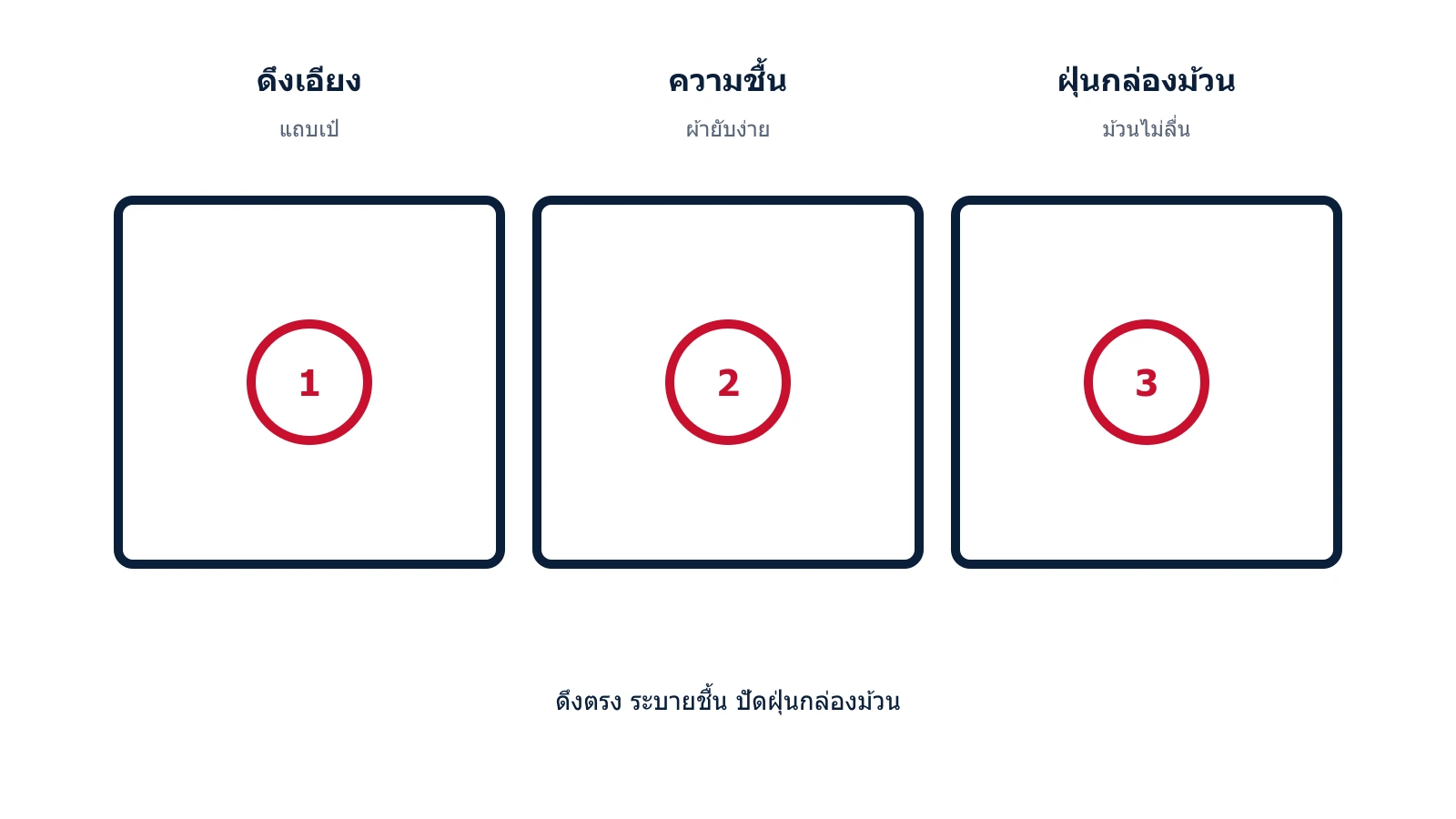 แผนภาพสาเหตุแถบม่านเมจิกสกรีนเป๋